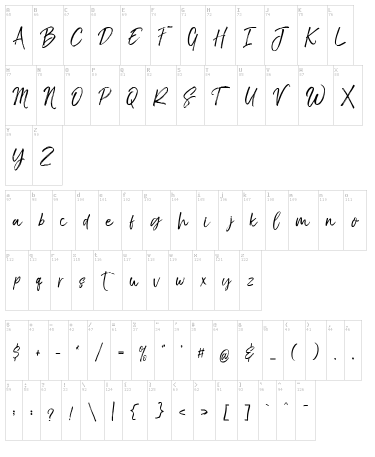 The Braggest font map